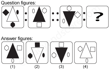 Non verbal reasoning, Analogy practice questions with detailed solutions, analogy question and answers with explanations, Non-verbal Analogy, analogy tips and tricks, practice tests for competitive exams, Free analogy practice questions